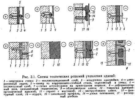 Утепление изнутри рекомендуется Утепление изнутри рекомендуется